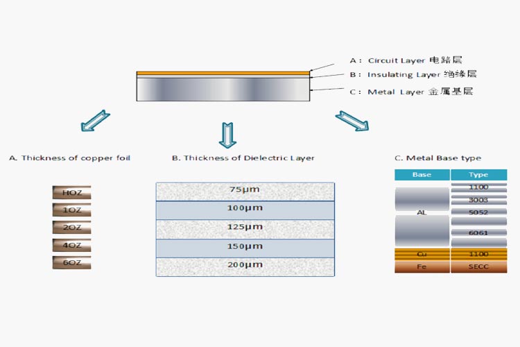 substrate structure